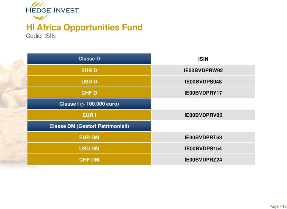 100.000 euro) EUR I IE00BVDPRV85 Classe DM (Gestori