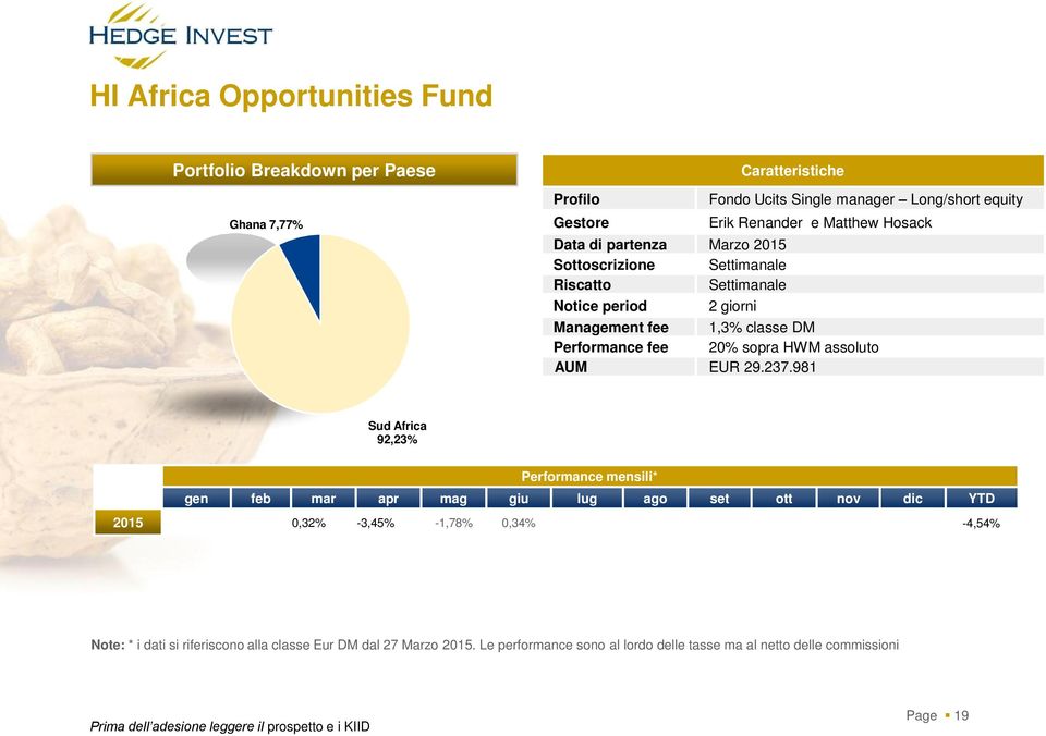 assoluto AUM EUR 29.237.