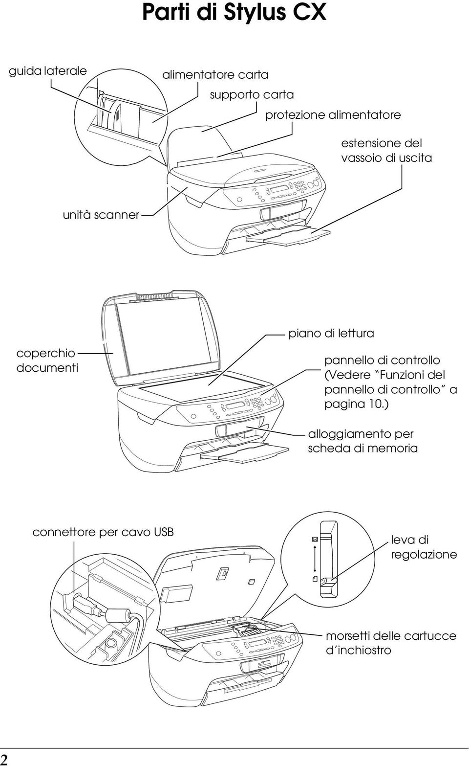 di controllo (Vedere Funzioni del pannello di controllo a pagina 10.