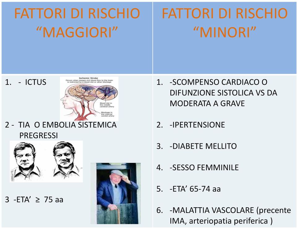 -SCOMPENSO CARDIACO O DIFUNZIONE SISTOLICA VS DA MODERATA A GRAVE 2.