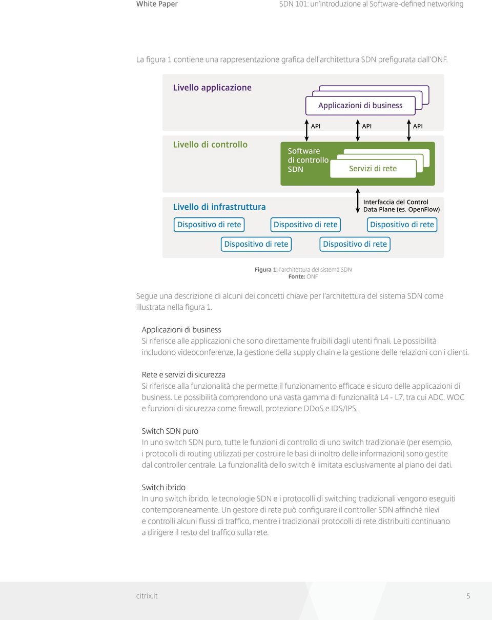 Control Data Plane (es.