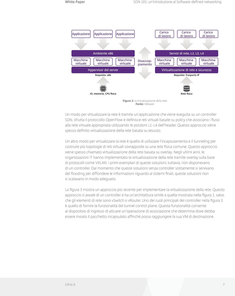 un applicazione che viene eseguita su un controller SDN, sfrutta il protocollo OpenFlow e definisce reti virtuali basate su policy che associano i flussi alla rete appropriata utilizzando le porzioni