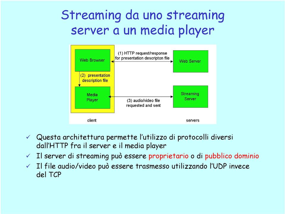 player Il server d streamng può essere propretaro o d pubblco domno