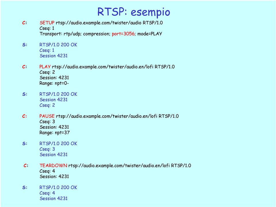 0 200 OK Sesson 4231 Cseq: 2 C: PAUSE rtsp://audo.example.com/twster/audo.en/lof RTSP/1.0 Cseq: 3 Sesson: 4231 Range: npt=37 S: RTSP/1.