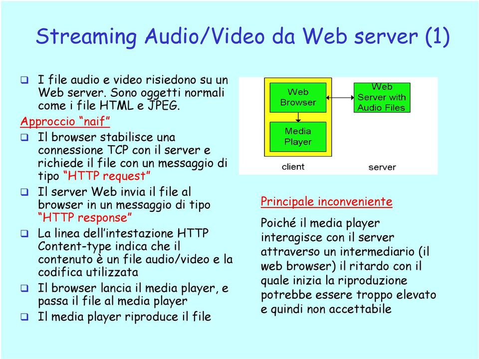 HTTP response La lnea dell ntestazone HTTP Content-type ndca che l contenuto è un fle audo/vdeo e la codfca utlzzata Il browser lanca l meda player, e passa l fle al meda