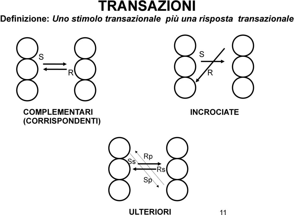 transazionale S S R R COMPLEMENTARI