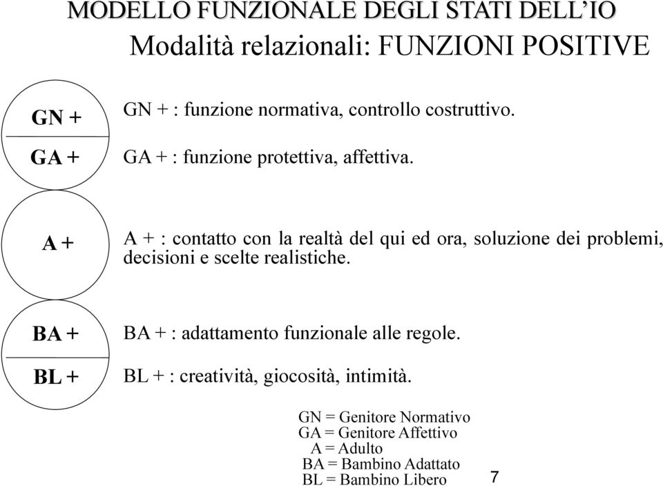 A + A + : contatto con la realtà del qui ed ora, soluzione dei problemi, decisioni e scelte realistiche.