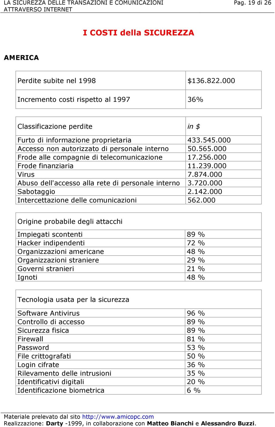 000 Abuso dell'accesso alla rete di personale interno 3.720.000 Sabotaggio 2.142.000 Intercettazione delle comunicazioni 562.