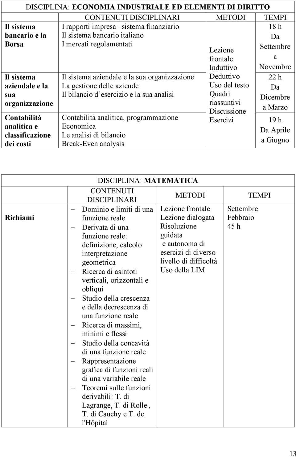 esercizio e la sua analisi Contabilità analitica, programmazione Economica Le analisi di bilancio Break-Even analysis Lezione frontale Induttivo Deduttivo Uso del testo Quadri riassuntivi Discussione