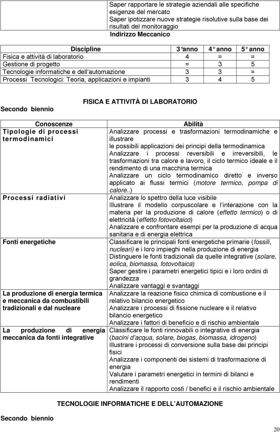 FISICA E ATTIVITÀ DI LABORATORIO Tipologie di processi termodinamici Processi radiativi Fonti energetiche La produzione di energia termica e meccanica da combustibili tradizionali e dal nucleare La