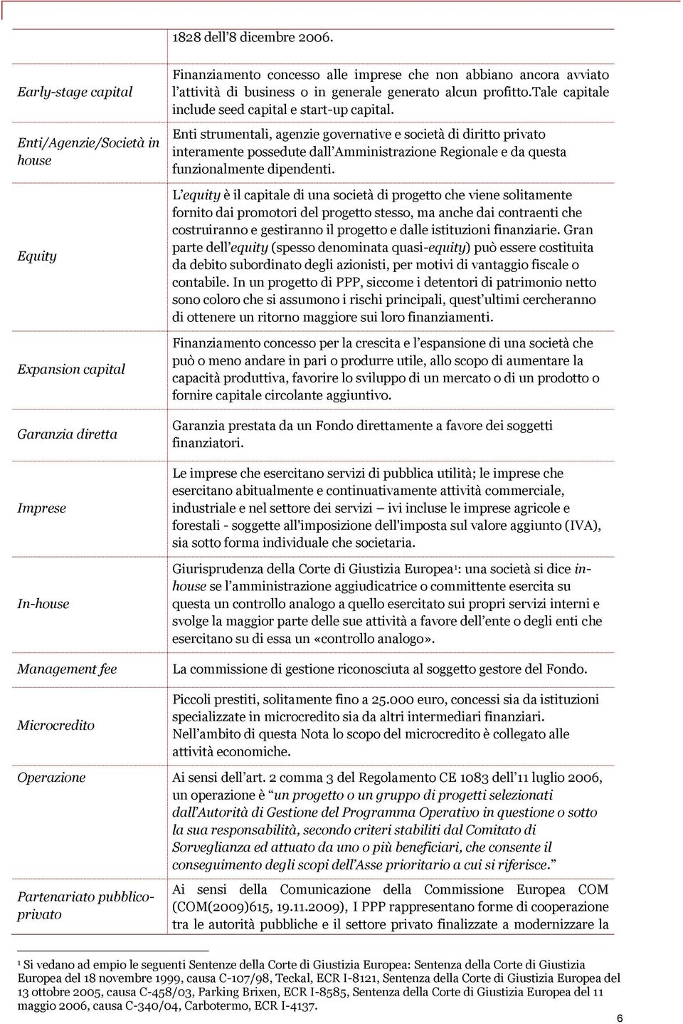 avviato l attività di business o in generale generato alcun profitto.tale capitale include seed capital e start-up capital.