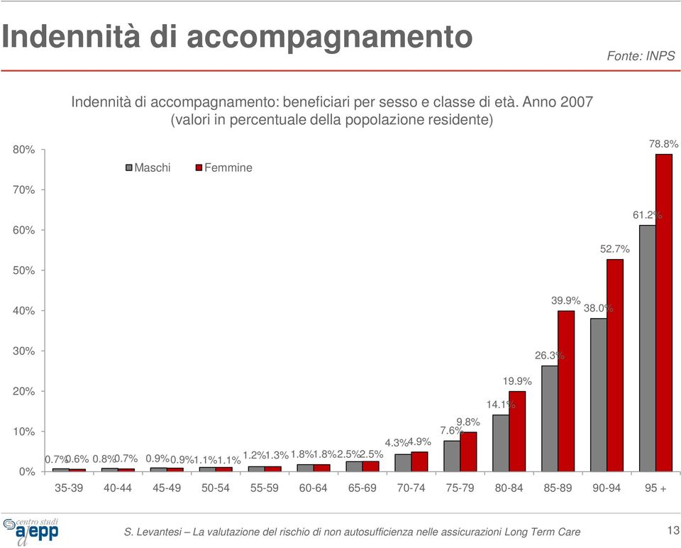 3% 20% 10% 0% 19.9% 14.1% 9.8% 7.6% 4.3% 4.9% 0.7% 0.6% 0.8% 0.7% 0.9% 1.1% 1.2% 1.8% 2.