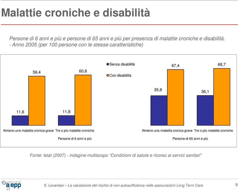 malatta cronca grave Tre o pù malatte cronche Persone d 6 ann e pù Almeno una malatta cronca grave Tre o pù malatte cronche Persone d 65 ann