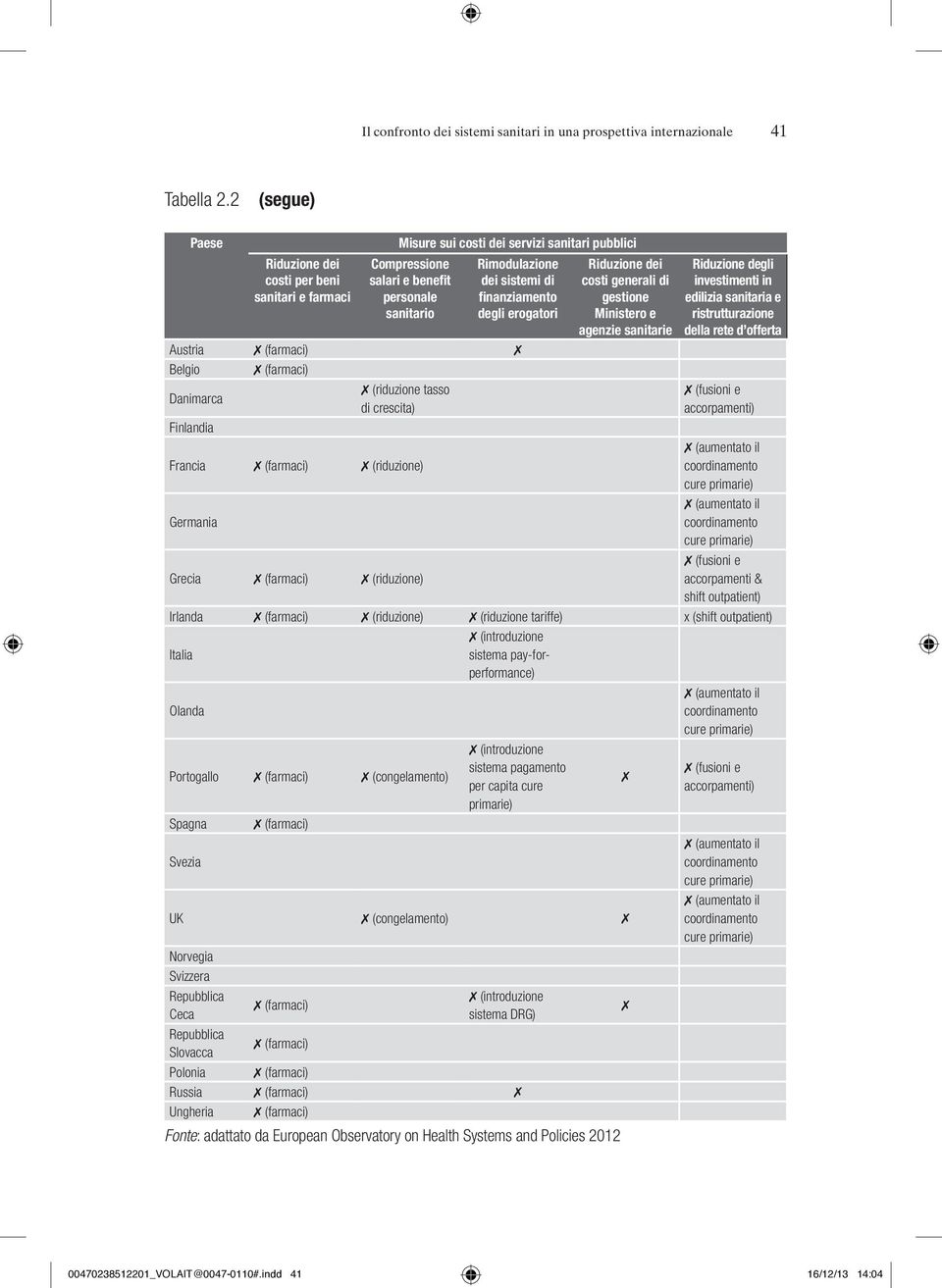 finanziamento degli erogatori Austria (farmaci) Belgio (farmaci) Danimarca (riduzione tasso di crescita) Finlandia Riduzione dei costi generali di gestione Ministero e agenzie sanitarie Riduzione