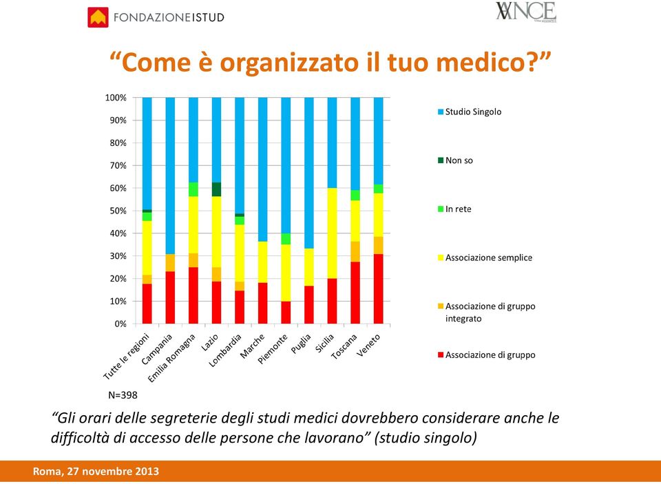 medici dovrebbero considerare anche le