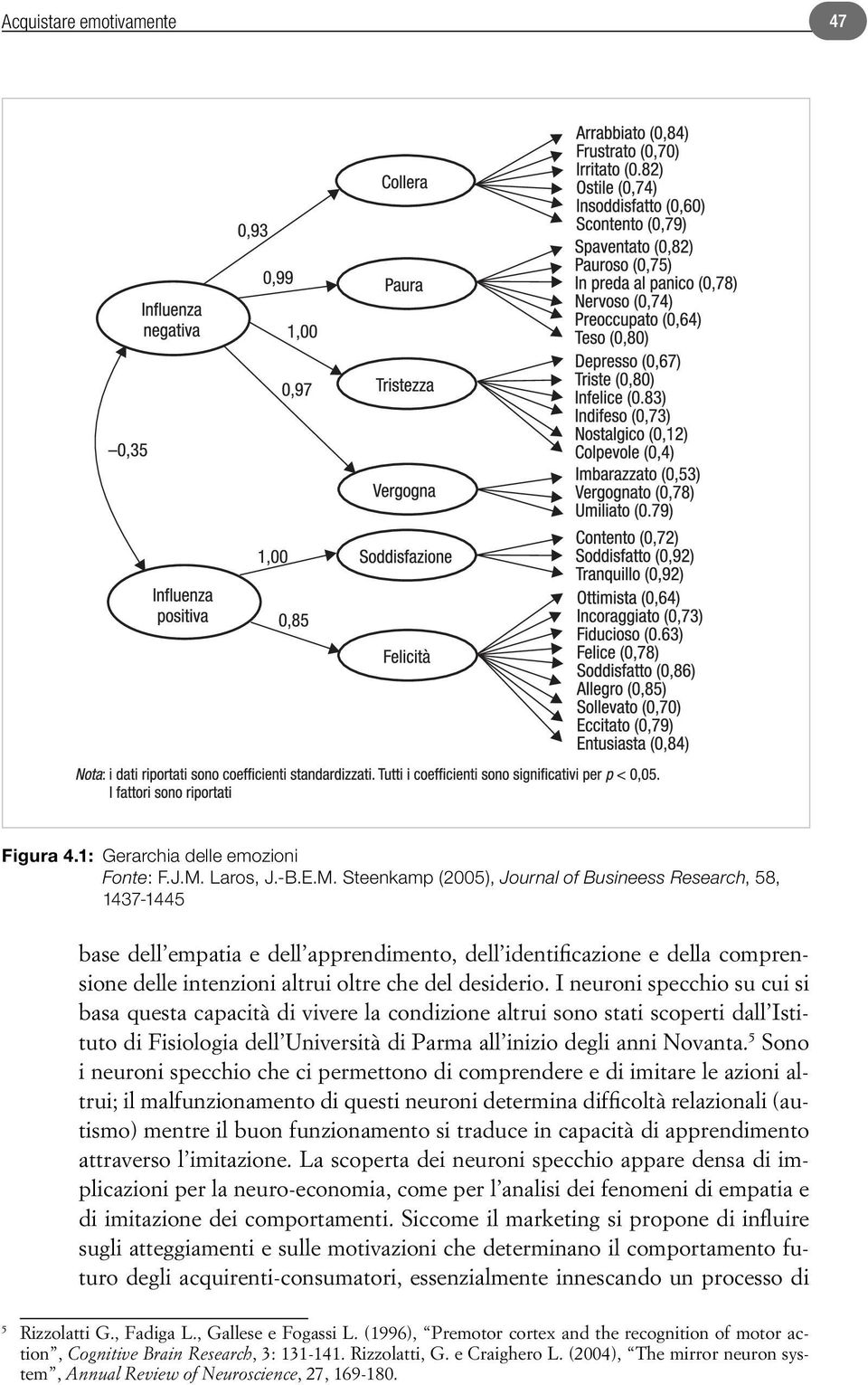 Steenkamp (2005), Journal of Busineess Research, 58, 1437-1445 base dell empatia e dell apprendimento, dell identificazione e della comprensione delle intenzioni altrui oltre che del desiderio.