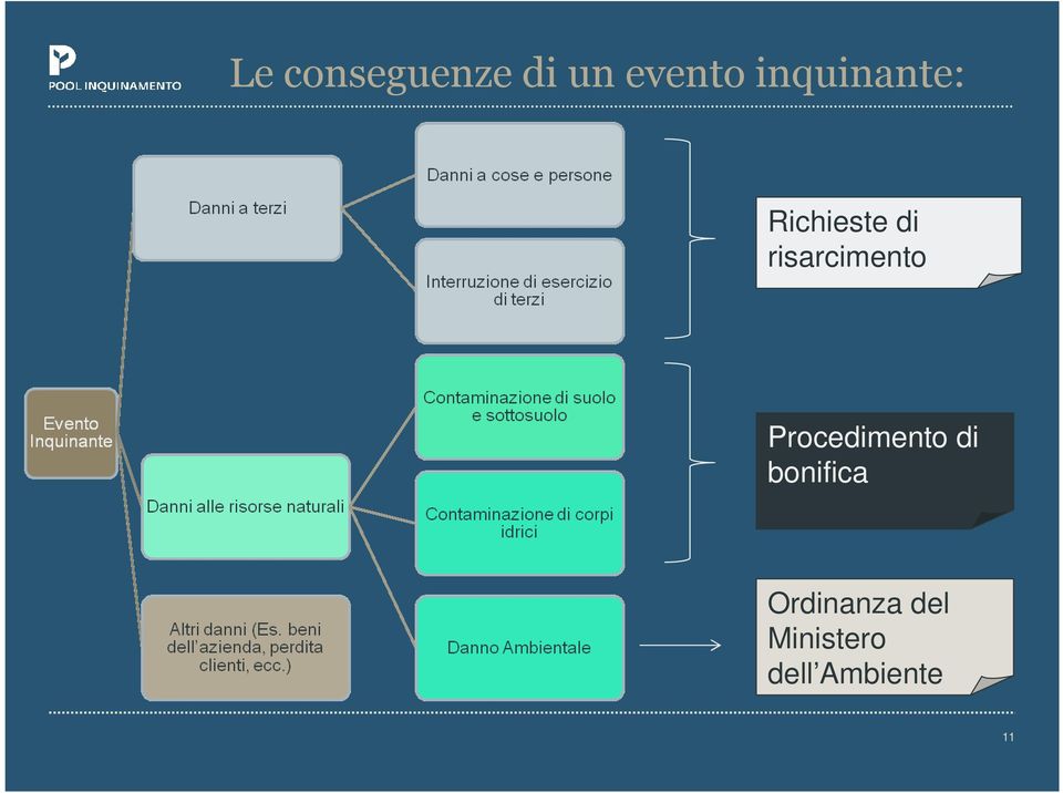 risarcimento Procedimento di