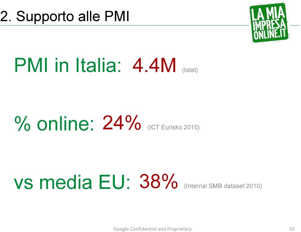 2010) vs media EU: 38% (Internal SMB