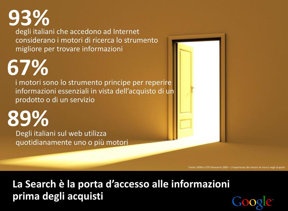 sul web utilizza quotidianamente uno o più motori Fonte: SEMS e OTO Research 2009 L importanza dei motori di ricerca negli acquisti La