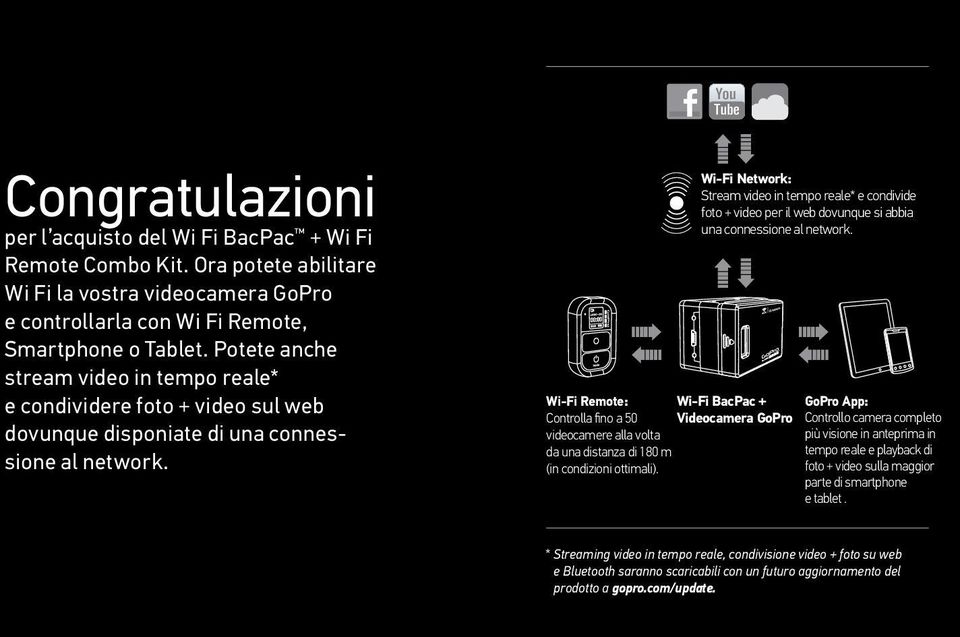 Wi-Fi Remote: Controlla fino a 50 videocamere alla volta da una distanza di 180 m (in condizioni ottimali).