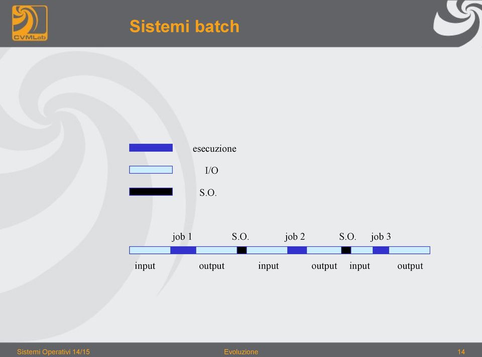 input output input output input