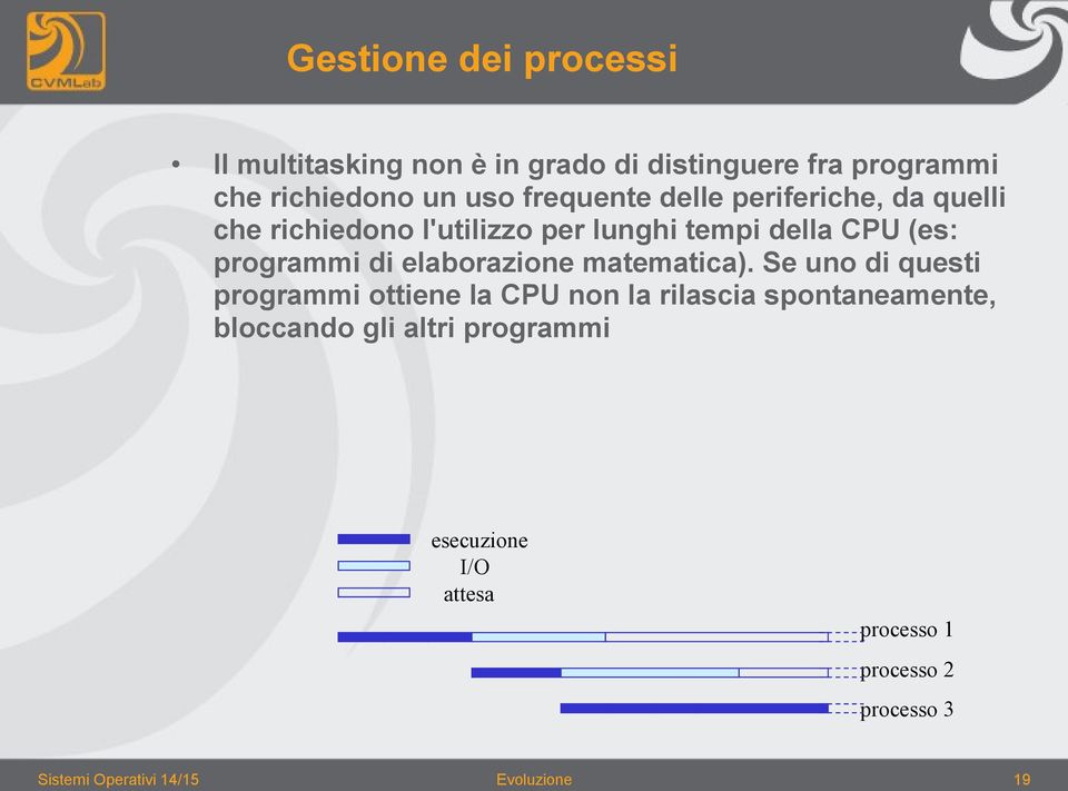 di elaborazione matematica).