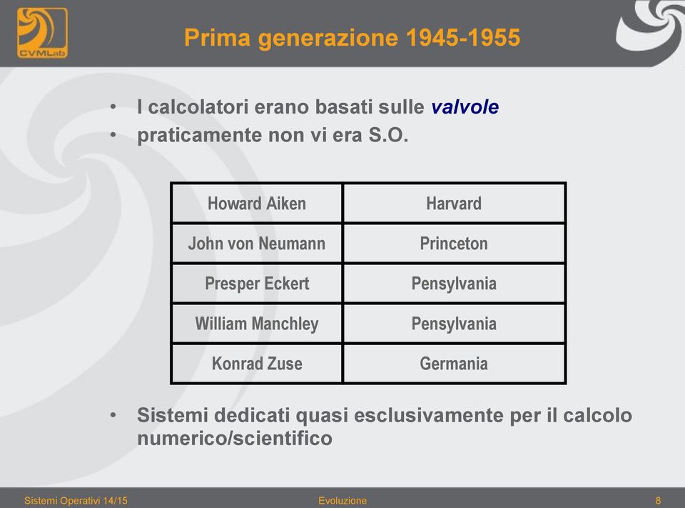 Howard Aiken John von Neumann Presper Eckert William Manchley Konrad Zuse Harvard