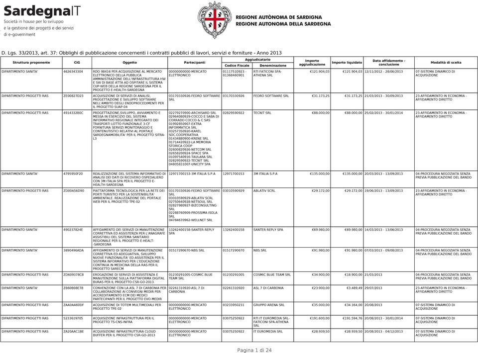 PROGETTI RAS 4914332B0C PROGETTAZIONE,SVILUPPO, AVVIAMENTO E MESSA IN ESERCIZIO DEL SISTEMA INFORMATIVO REGIONALE INTEGRATO DEI TRASPORTI LOTTO FUNZIONALE 3-CF FORNITURA SERVIZI MONITORAGGIO E