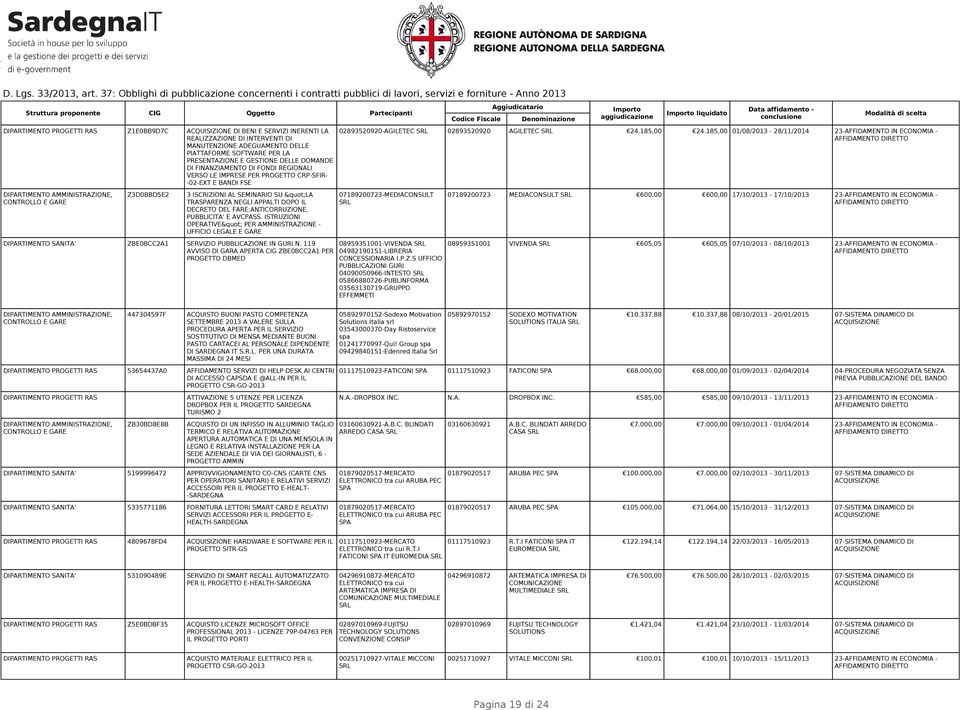 FARE:ANTICORRUZIONE, PUBBLICITA' E AVCPASS. ISTRUZIONI OPERATIVE" PER AMMINISTRAZIONE - UFFICIO LEGALE E GARE DIPARTIMENTO SANITA' ZBE0BCC2A1 SERVIZIO PUBBLICAZIONE IN GURI N.