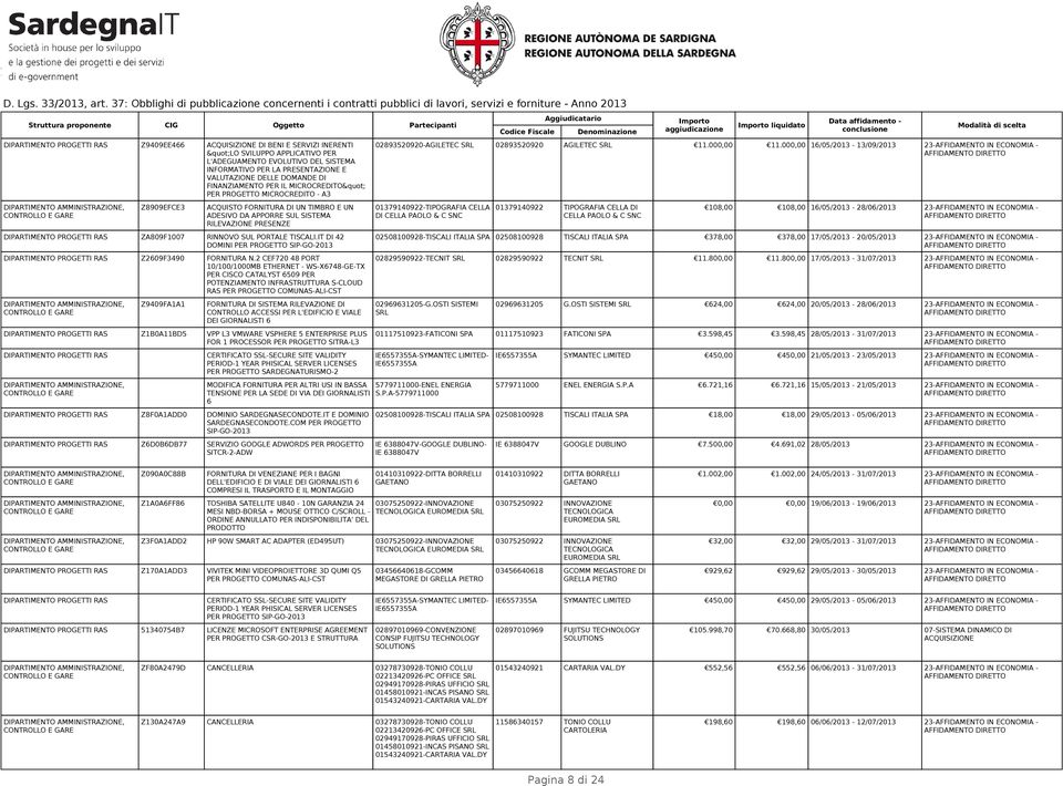 ZA809F1007 RINNOVO SUL PORTALE TISCALI.IT DI 42 DOMINI PER PROGETTO SIP-GO-2013 DIPARTIMENTO PROGETTI RAS Z2609F3490 FORNITURA N.