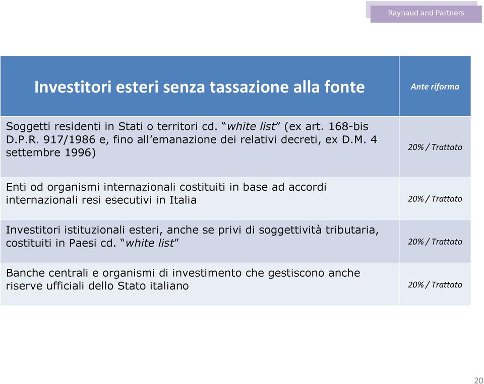 4 settembre 1996) 20% / Trattato Enti od organismi internazionali costituiti in base ad accordi internazionali resi esecutivi in Italia 20% /