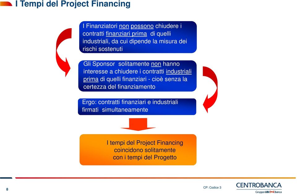 i contratti industriali prima di quelli finanziari - cioè senza la certezza del finanziamento Ergo: contratti