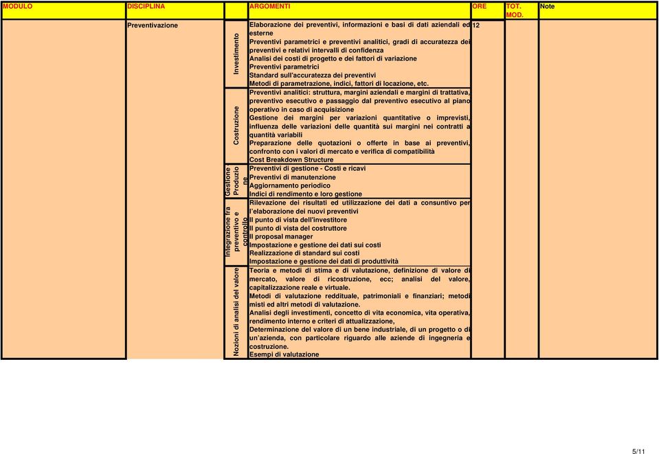 Preventivi parametrici Standard sull'accuratezza dei preventivi Metodi di parametrazione, indici, fattori di locazione, etc.