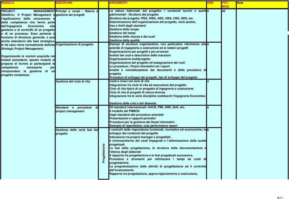 strutture organizzative, con particolare riferimento alle aziende di ingegneria e costruzione ed al relativi progetti Organizzazione per progetti e per processi Analisi dei ruoli e descrizioni delle