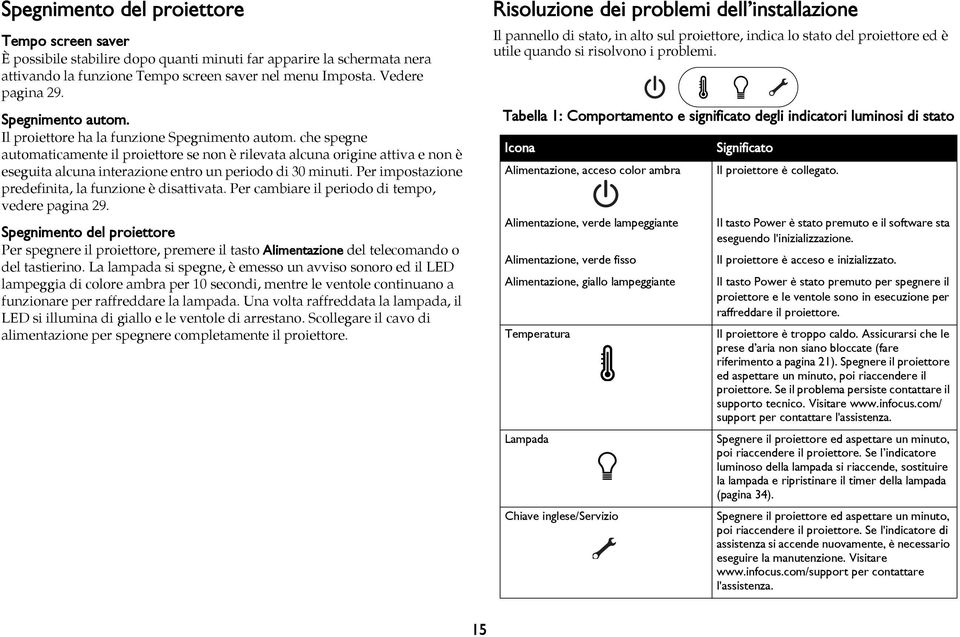 che spegne automaticamente il proiettore se non è rilevata alcuna origine attiva e non è eseguita alcuna interazione entro un periodo di 30 minuti.