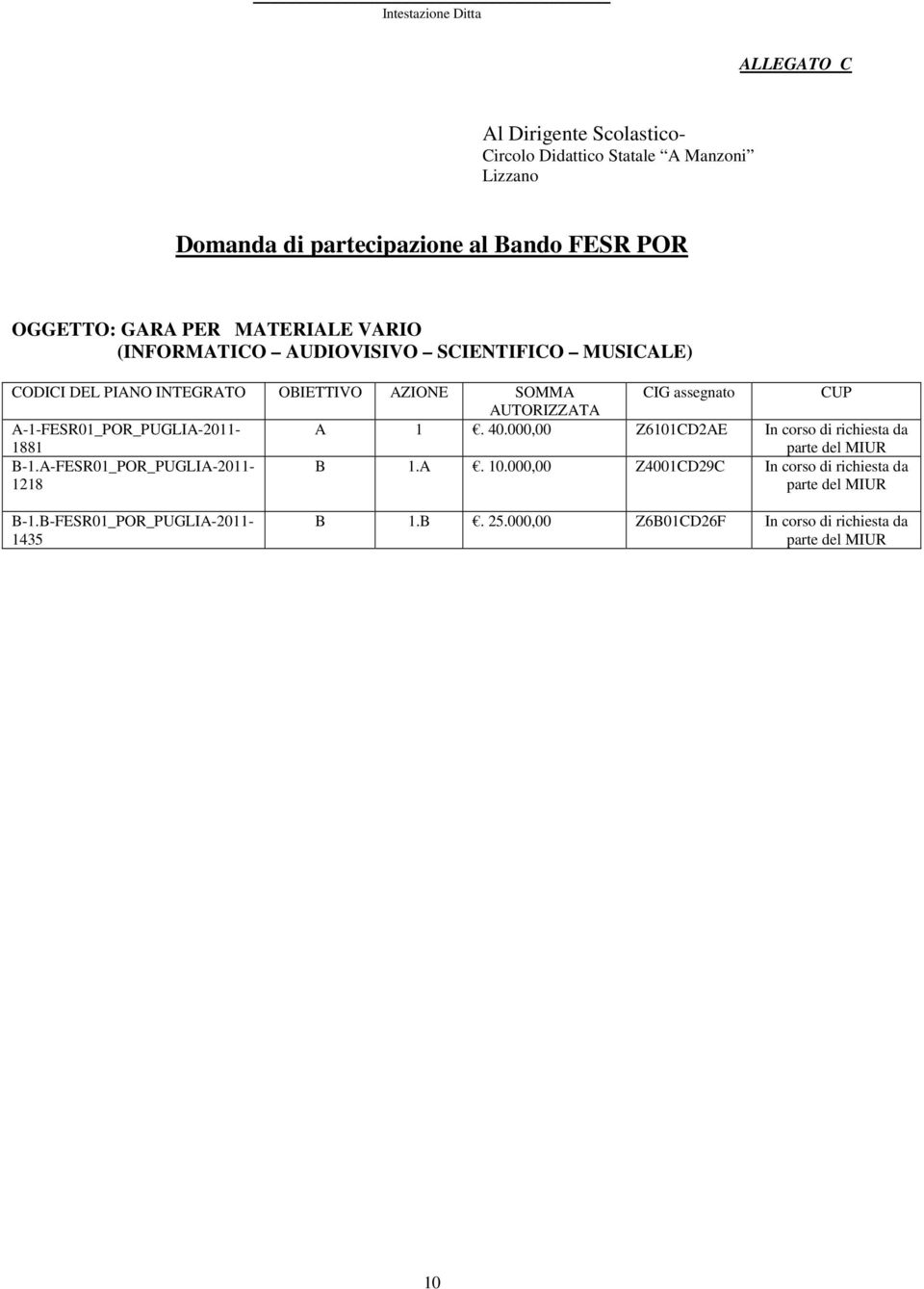 A-1-FESR01_POR_PUGLIA-2011-1881 A 1. 40.000,00 Z6101CD2AE In corso di richiesta da parte del MIUR B-1.A-FESR01_POR_PUGLIA-2011-1218 B 1.A. 10.