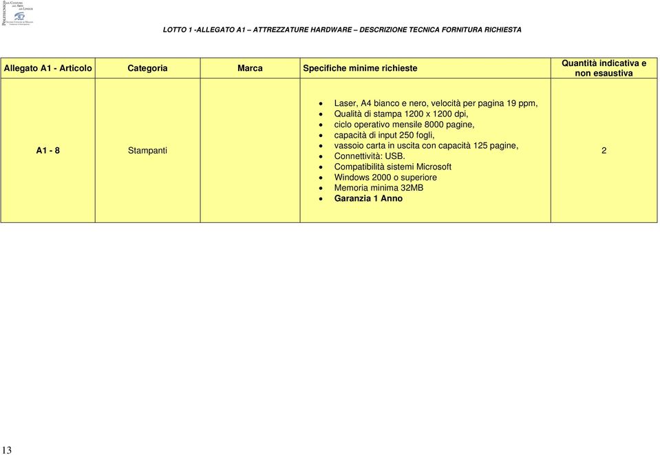 Qualità di stampa 200 x 200 dpi, ciclo operativo mensile 8000 pagine, capacità di input 250 fogli, vassoio carta in uscita