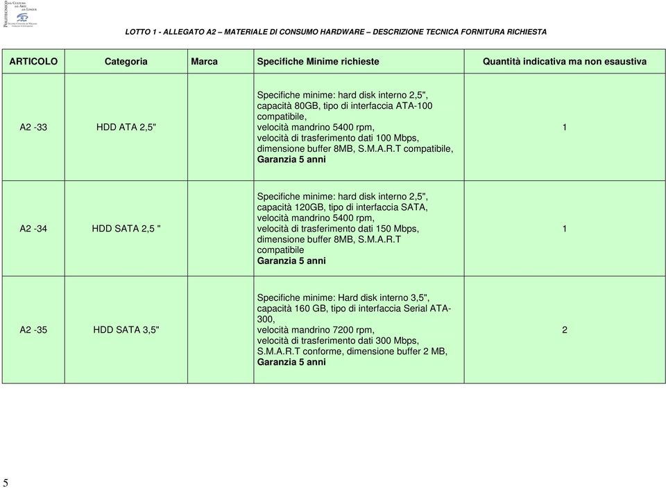 T compatibile, Garanzia 5 anni A2-34 HDD SATA 2,5 " Specifiche minime: hard disk interno 2,5", capacità 20GB, tipo di interfaccia SATA, velocità mandrino 5400 rpm, velocità di trasferimento dati 50