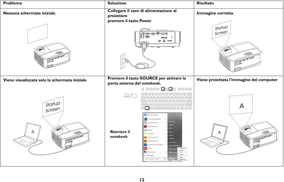 Viene visualizzata solo la schermata iniziale Premere il tasto SOURCE per attivare la