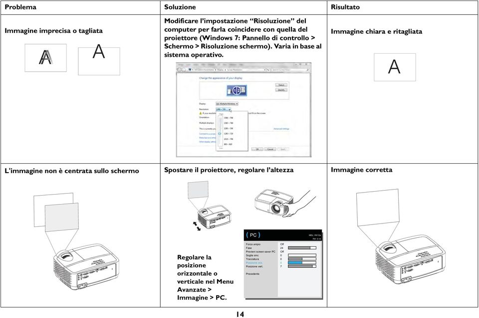 Immagine chiara e ritagliata L'immagine non è centrata sullo schermo Spostare il proiettore, regolare l altezza Immagine corretta ( PC ) MDL: IN112a FW: 0.