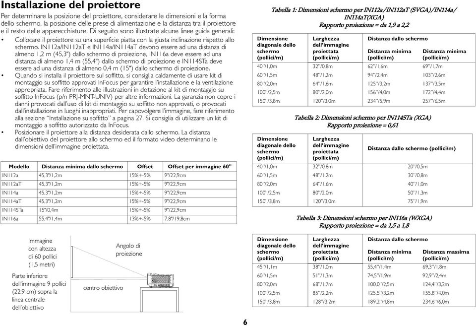 IN112a/IN112aT e IN114a/IN114aT devono essere ad una distanza di almeno 1,2 m (45,3") dallo schermo di proiezione, IN116a deve essere ad una distanza di almeno 1,4 m (55,4") dallo schermo di