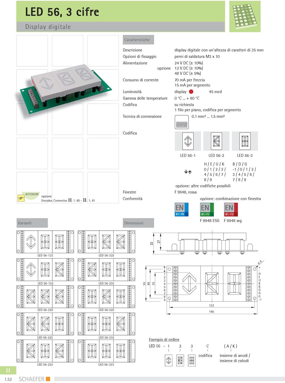 ... mm² LED LED LED Encoder, Connector JJ.