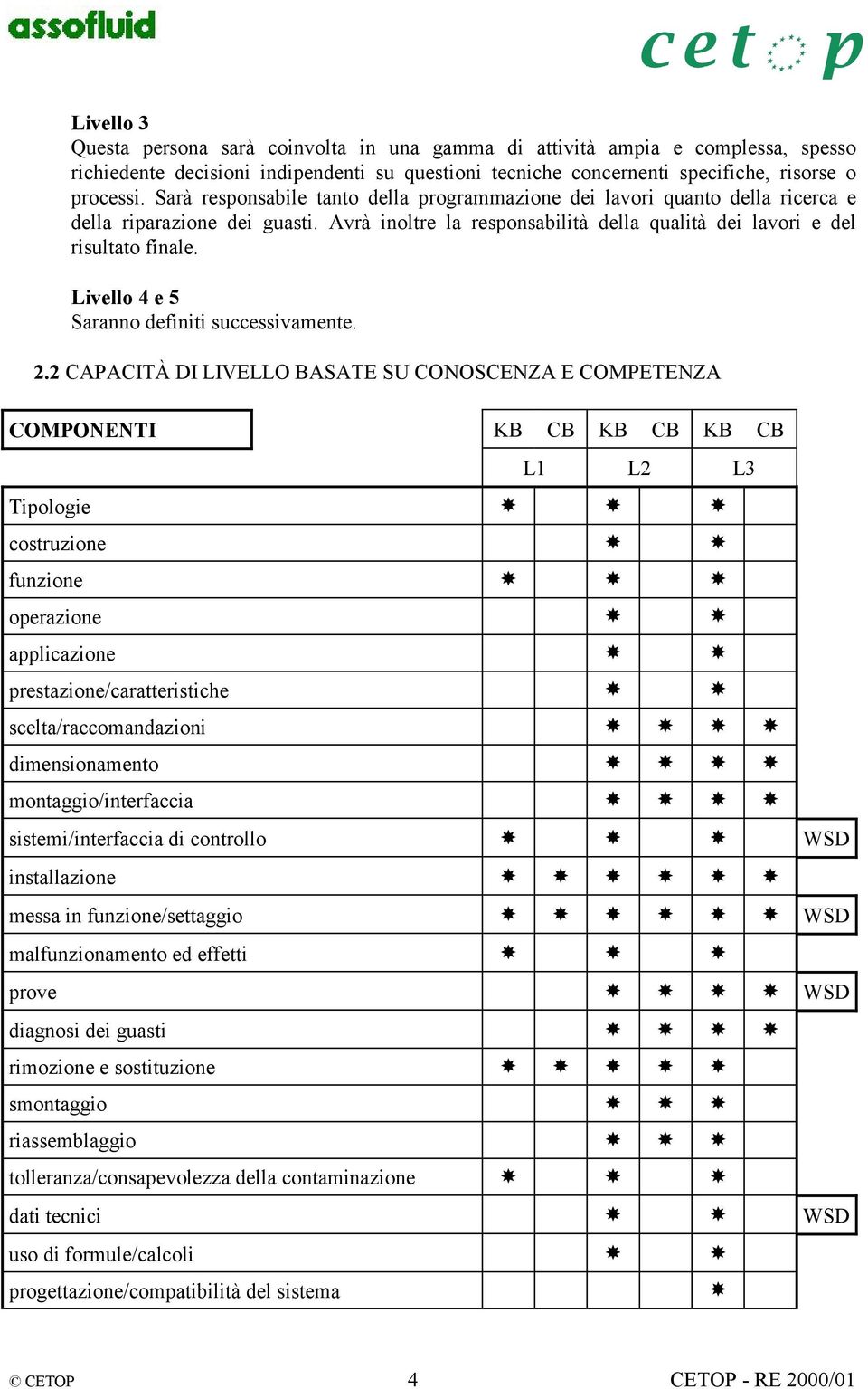 Livello 4 e 5 Saranno definiti successivamente. 2.