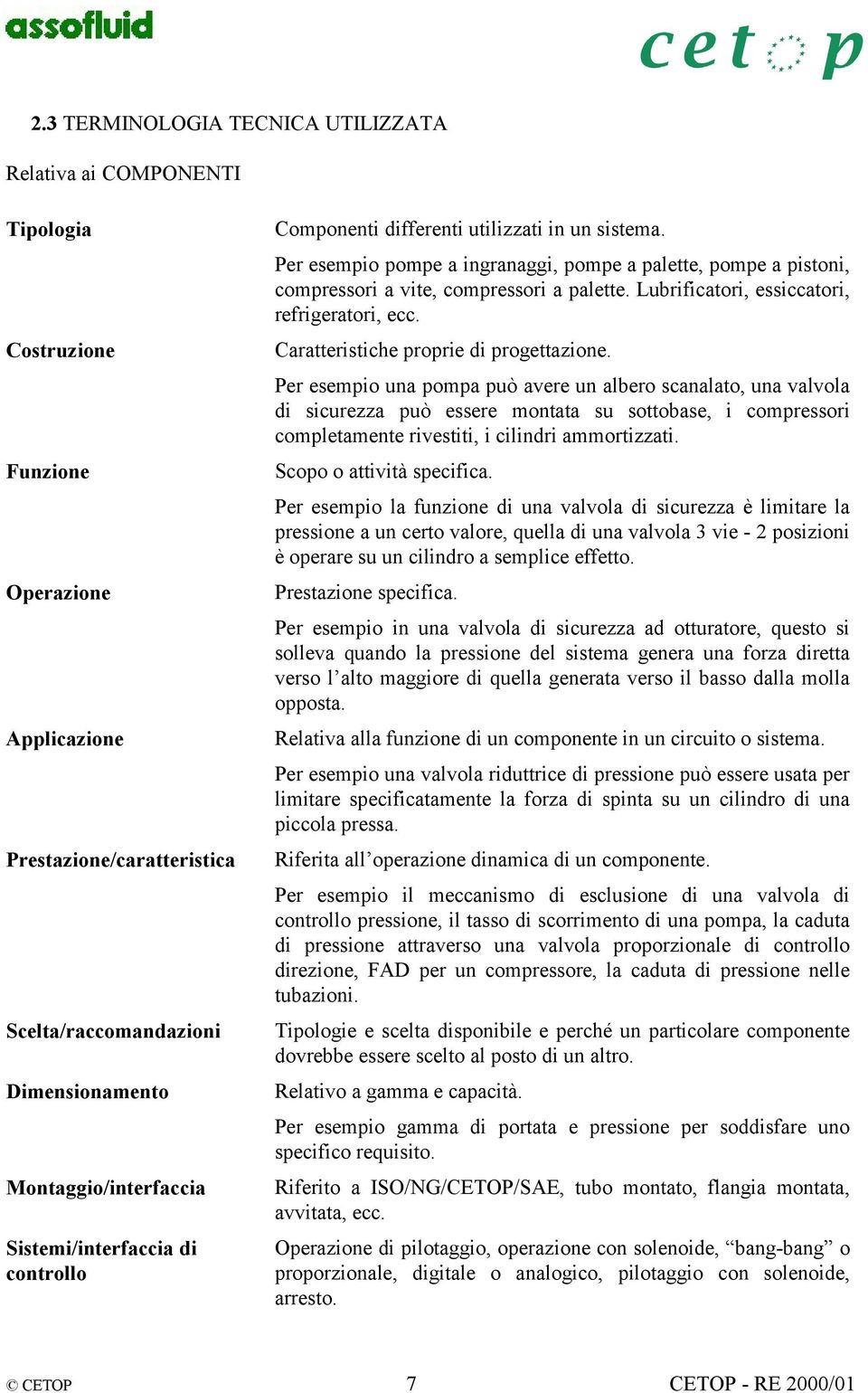 Per esempio pompe a ingranaggi, pompe a palette, pompe a pistoni, compressori a vite, compressori a palette. Lubrificatori, essiccatori, refrigeratori, ecc. Caratteristiche proprie di progettazione.