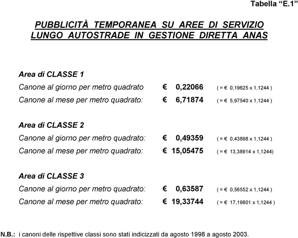 CLASSE 2 Canone al giorno per metro quadrato: 0,49359 ( = 0,43898 x 1,1244 ) Canone al mese per metro quadrato: 15,05475 ( = 13,38914 x 1,1244) Area di CLASSE 3