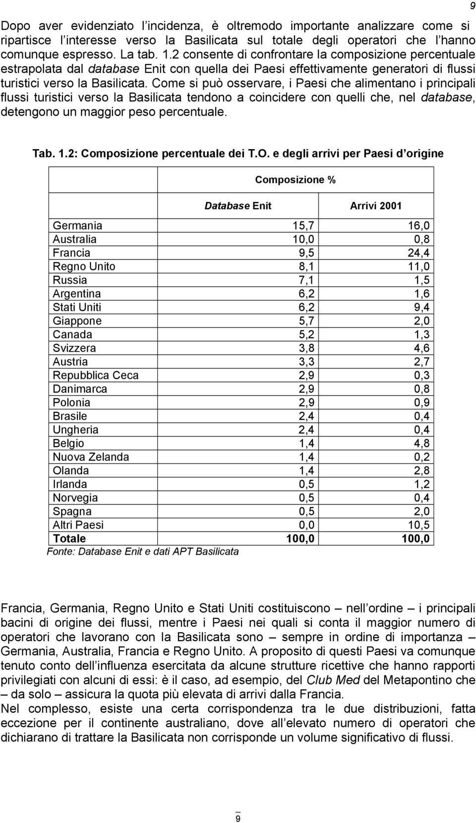 Come si può osservare, i Paesi che alimentano i principali flussi turistici verso la Basilicata tendono a coincidere con quelli che, nel database, detengono un maggior peso percentuale. 9 Tab. 1.