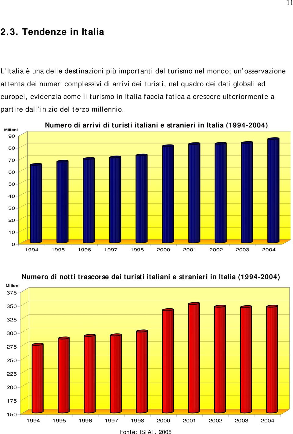 quadro dei dati globali ed europei, evidenzia come il turismo in Italia faccia fatica a crescere ulteriormente a partire dall inizio del terzo millennio.