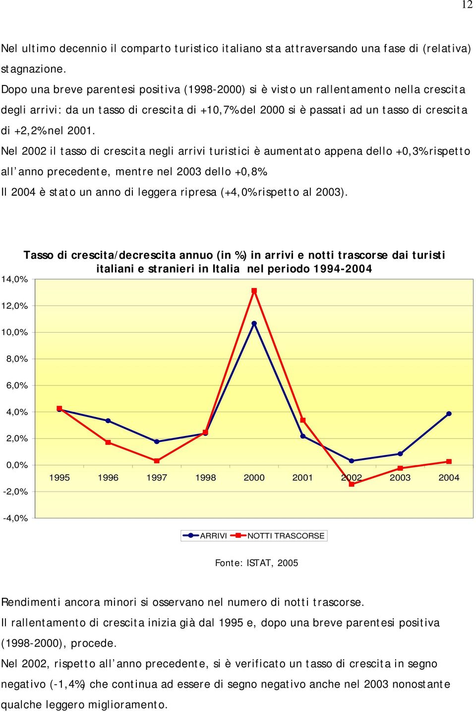 2001. Nel 2002 il tasso di crescita negli arrivi turistici è aumentato appena dello +0,3% rispetto all anno precedente, mentre nel 2003 dello +0,8%.