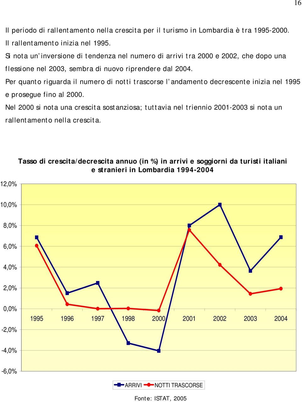 Per quanto riguarda il numero di notti trascorse l andamento decrescente inizia nel 1995 e prosegue fino al 2000.