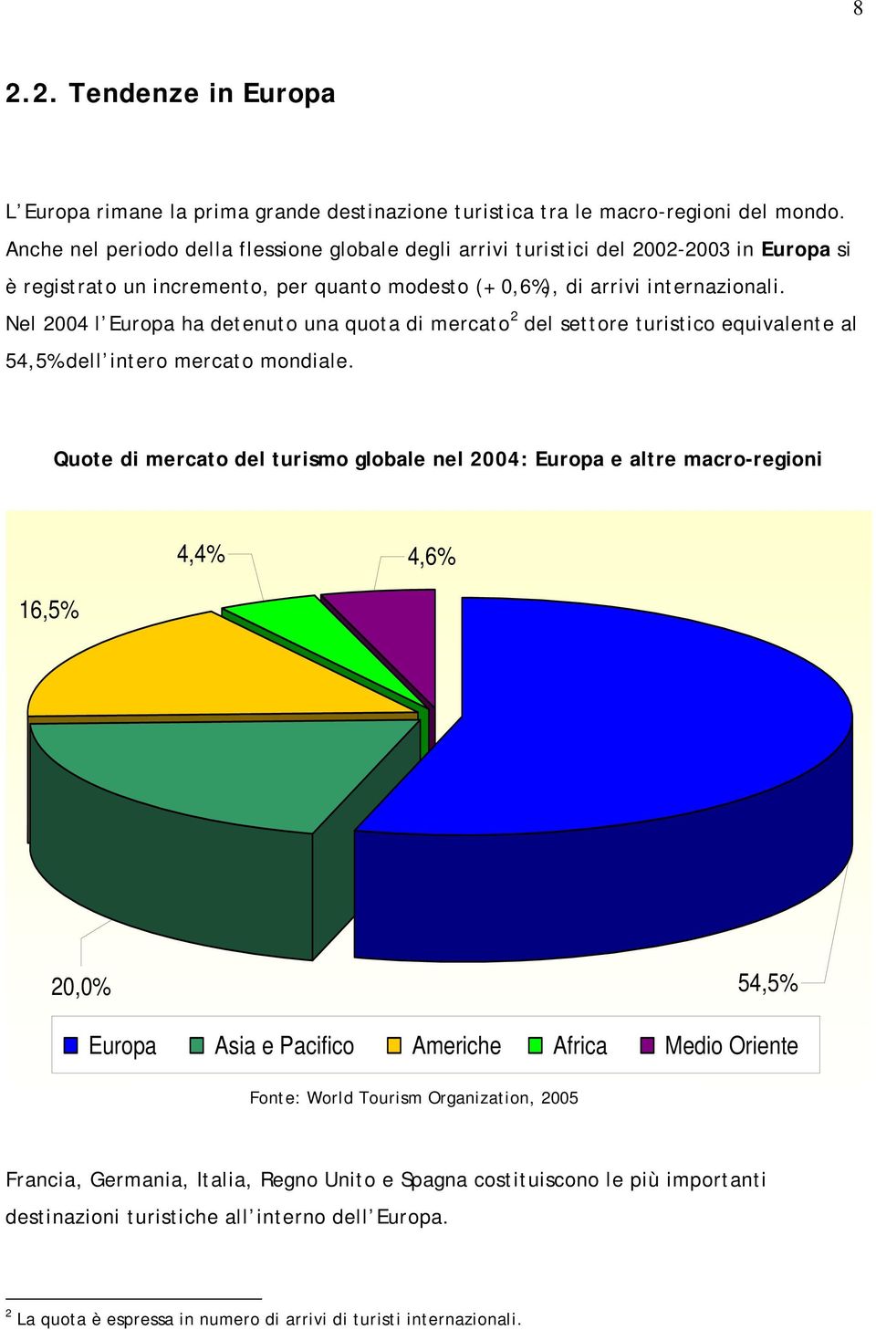 Nel 2004 l Europa ha detenuto una quota di mercato 2 del settore turistico equivalente al 54,5% dell intero mercato mondiale.